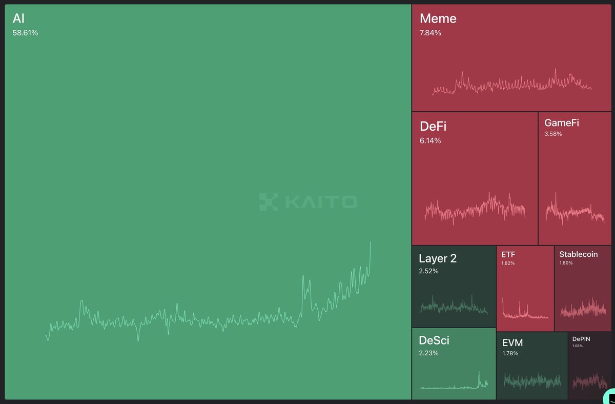 haoxiang_14's tweet image. 58% very crazy