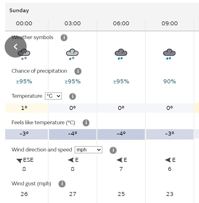 Ben Curran π¬π§π¨π¦π (@_bencurran) on Twitter photo Weather isn't looking great for the #RoundSheffieldRun on Sunday.
Snow underfoot. Raining or snowing whilst running. Feels like -3 degrees.
Why am I doing it? It's part of my fundraising for <a href="/asthmalunguk/">Asthma + Lung UK</a>
Sponsor me?
join.aluk.org.uk/fundraisers/Be⦠Weather isn't looking great for the #RoundSheffieldRun on Sunday.
Snow underfoot. Raining or snowing whilst running. Feels like -3 degrees.
Why am I doing it? It's part of my fundraising for <a href="/asthmalunguk/">Asthma + Lung UK</a>
Sponsor me?
join.aluk.org.uk/fundraisers/Beβ¦