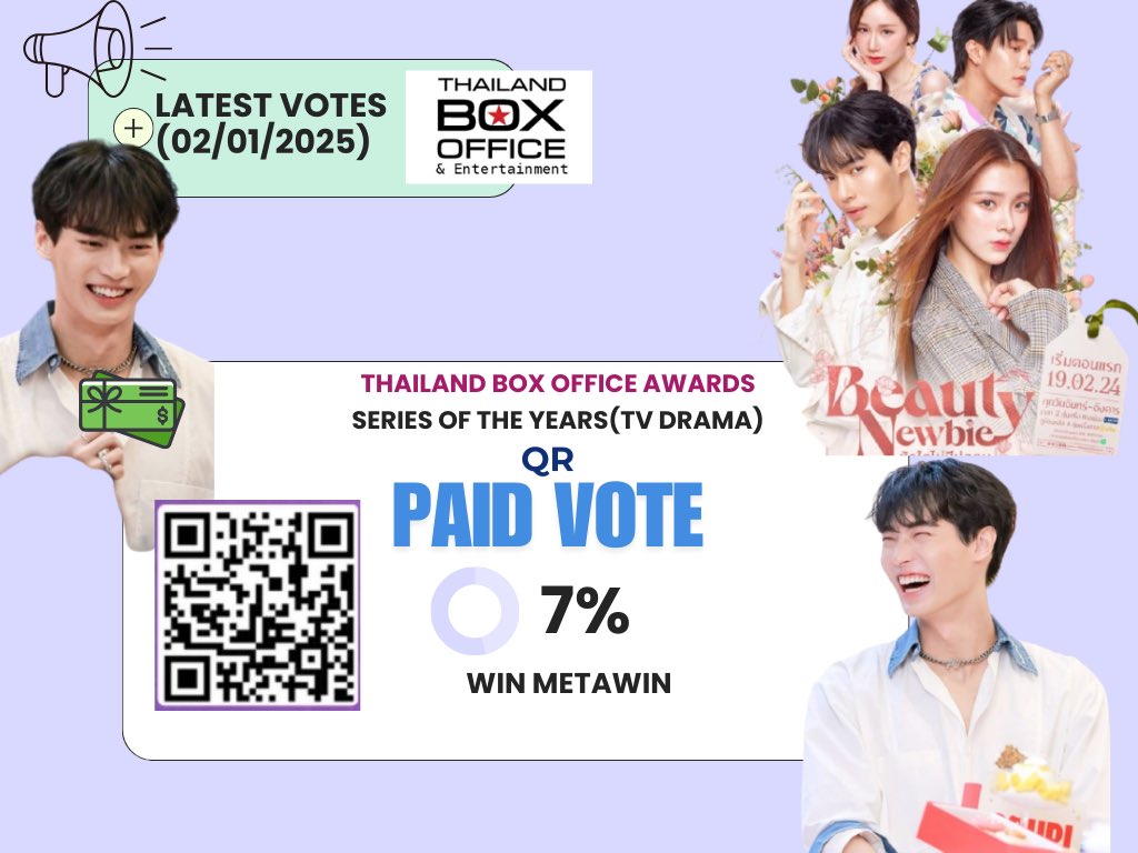 elllenaina's tweet photo. WIN METAWIN SERIES BEAUTY NEWBIE RANKING 1 THAILAND BOX OFFICE 🔥🔥, Keep up👄
‼️14 days left

https://t.co/0U5Yp0DD1b
LINE TODAY VOTE -RANKING 1

https://t.co/eov9ofIDzl
QR PAID VOTE- RANKING 3
#winmetawin
#BeautyNewbie https://t.co/S4UDWx15et