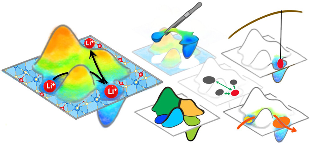 Chemistry of Materials (@chemmater) on Twitter photo A perspective on approaching the study of mobile particles in solid-state materials from potential energy surfaces <a href="/chem_angstrom/">Department of Chemistry - Ångström</a> <a href="/angstromABC/">Ångström Advanced Battery Centre</a> <a href="/VU_Science/">VU Faculteit der Bètawetenschappen</a> <a href="/VUMathematics/">VU Mathematics</a> <a href="/senja_barthel/">SenjaBarthel</a>
Read the paper 👉 go.acs.org/c62 A perspective on approaching the study of mobile particles in solid-state materials from potential energy surfaces <a href="/chem_angstrom/">Department of Chemistry - Ångström</a> <a href="/angstromABC/">Ångström Advanced Battery Centre</a> <a href="/VU_Science/">VU Faculteit der Bètawetenschappen</a> <a href="/VUMathematics/">VU Mathematics</a> <a href="/senja_barthel/">SenjaBarthel</a>
Read the paper 👉 go.acs.org/c62