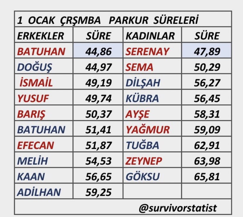 dravitte's tweet image. Sporcu değiliz ama bütün sporculara taş çıkarıyoruz💅💅💅