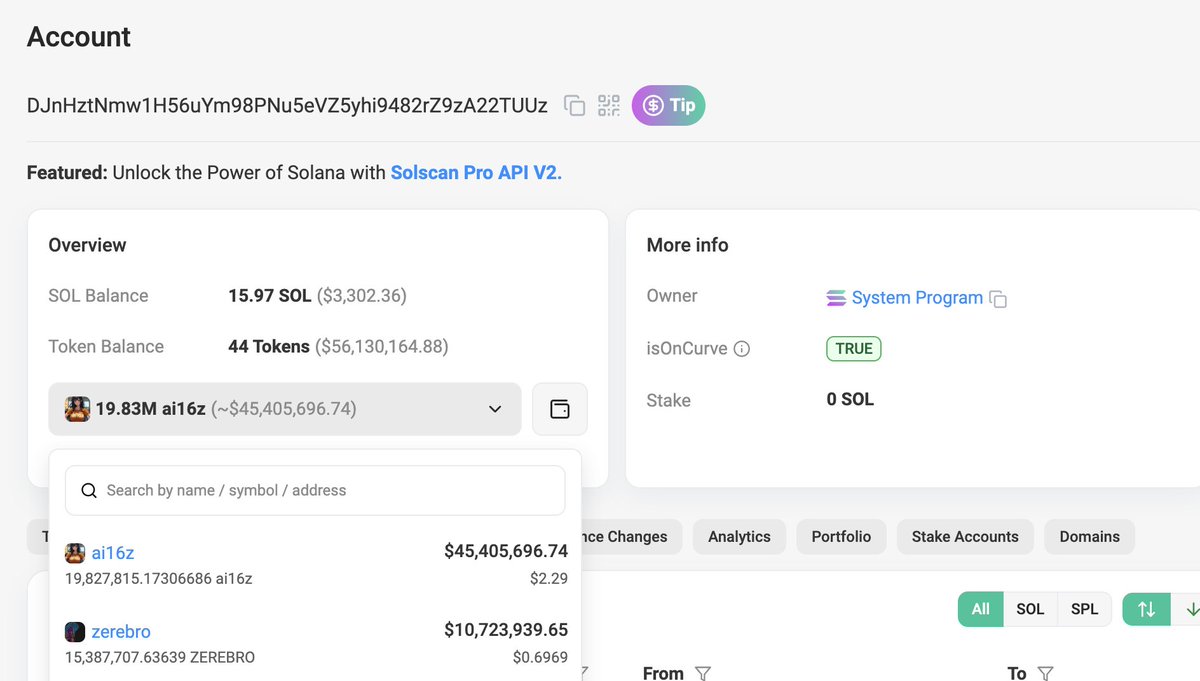 lookonchain's tweet photo. A smart whale made $40.8M from $ai16z and $ZEREBRO! 

Since Nov 28, this whale spent $9.33M on 19.83M $ai16z(now worth $45.4M) and $5.89M on 15.4M $ZEREBRO(now worth $10.37M). 

Currently sitting on $36M profit (+387%) from $ai16z and $4.8M profit (+82%) from $ZEREBRO.

https://t.co/MNxI2KZ4Kn