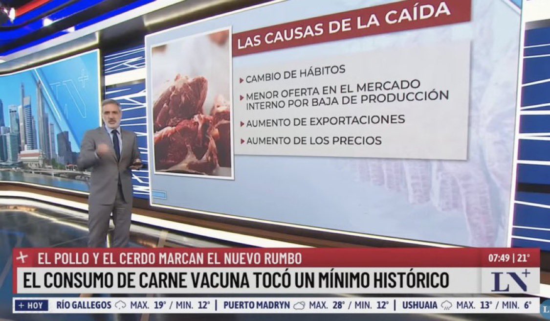1- Hay cambio de hábitos? En parte. Seguimos siendo un país carnívoro top.
2- Falso
3- Falso
4- Falso/engañoso
<a href="/LNcampo/">LA NACION Campo</a> podrían indicarles la verdad a estos señores?