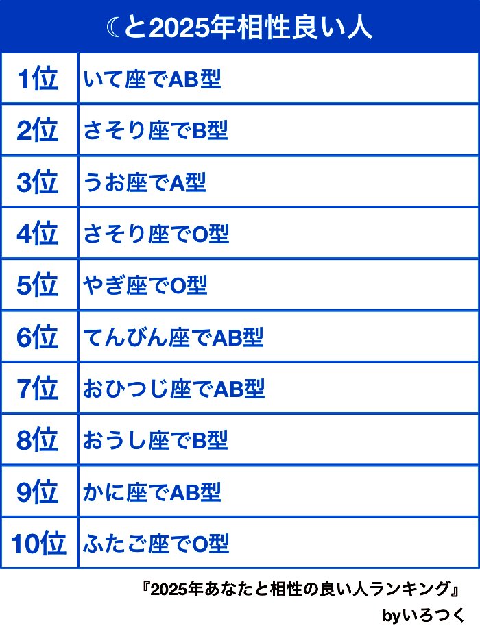 1412_Hydrangea's tweet photo. やってみたよフォロワッサンいるー🥺?
X(旧Twitter) アカウント名? ↔︎ 本名 🥐

#2025年あなたと相性良い人ランキング https://t.co/oexf5SwcRB