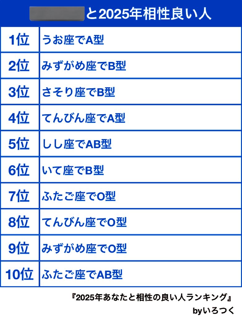1412_Hydrangea's tweet photo. やってみたよフォロワッサンいるー🥺?
X(旧Twitter) アカウント名? ↔︎ 本名 🥐

#2025年あなたと相性良い人ランキング https://t.co/oexf5SwcRB