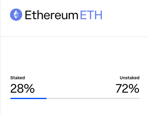 Today I'm sharing some of my top $SOL pump indicators for 2025:

tldr; 
Solana is illiquid, shows an ATH of onchain activity and  an ATL of total onchain CEX balances again. 
– $SOL is ready to go parabolic.

- 81% of circulating Solana supply is staked (ETH: 28%) 
- $SOL is NOT