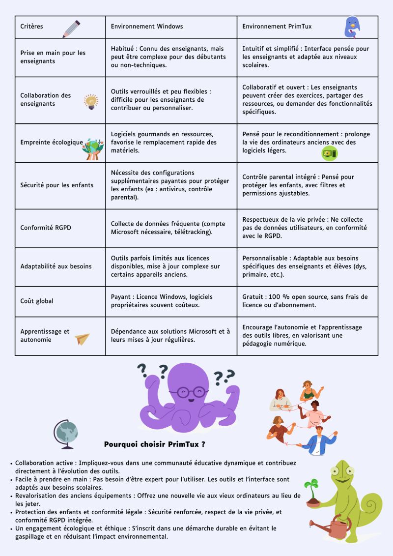 Résolution n°1: passer sous PrimTux?