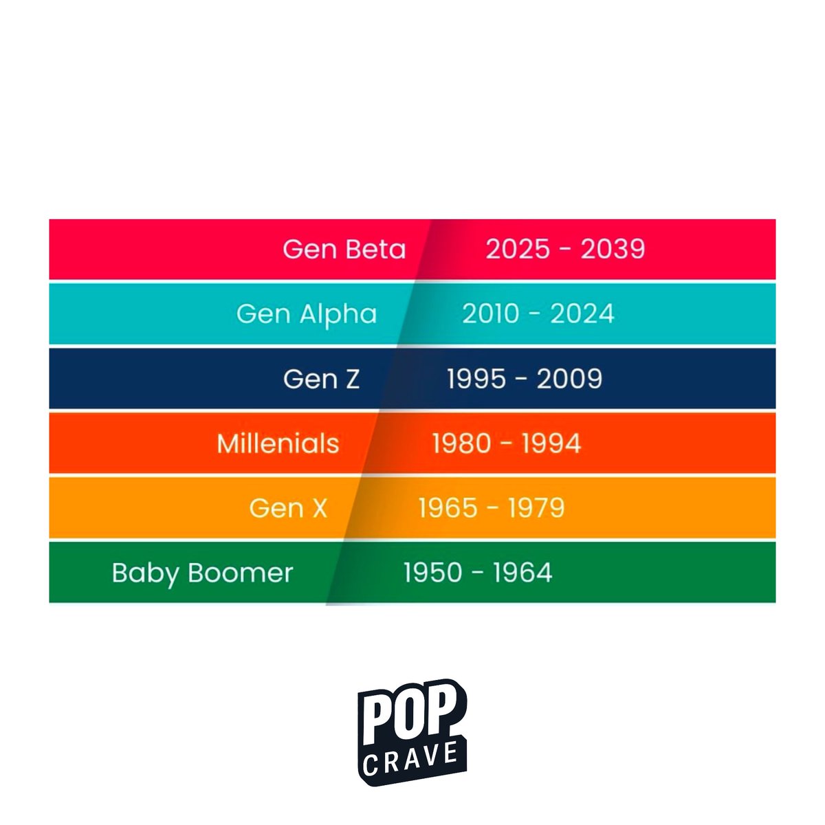 baobabrief's tweet photo. Happy new year 2025.

Out with the #GenerationAlpha - #GenAlpha. 
Welcome to the newest generation - #GenerationBeta - #GenBeta - Now one day olds 😁 https://t.co/Dr9SZ7mBD2