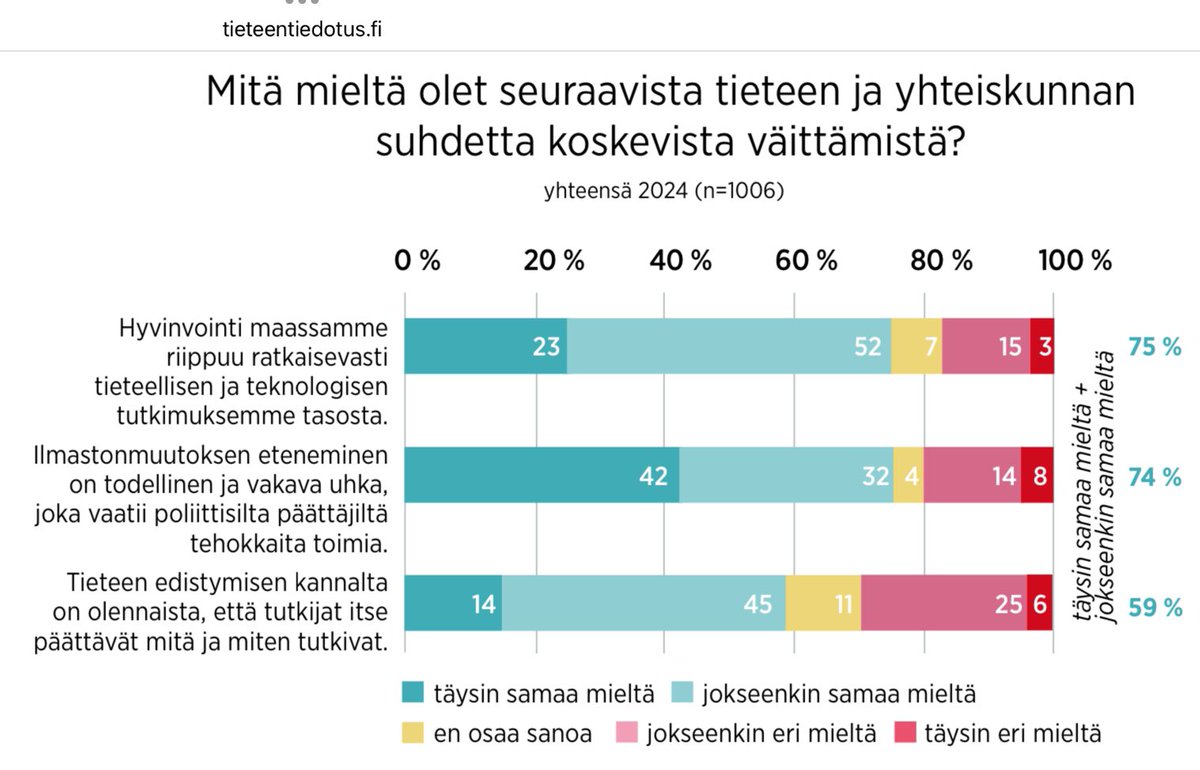 Vaikka kansanedustaja voi ajautua vaihtoehto-todellisuuksiin ja somessa on sumua, Suomi luottaa tieteeseen yhtä vankasti kuin aina, ja pitää tiedettä &amp; teknologiaa tärkeänä hyvinvoinnillemme.

Mutta mitä se kriittinen omilla aivoilla ajattelu OIKEASTI on, ja miten tehdään? ⛓️