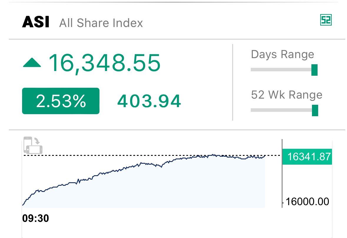 Rocket fuel, steroids, red bull 🪽? 

The market is Definetly on something 🚀 🚀🚀

1350 points in 6 market days 💚
2350 points in 13 market days ❤️‍🔥

Doesn’t look like we’re stopping anytime soon, letsss goooo !! ⬆️ 🪐