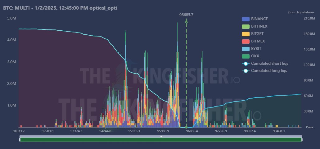 IT Tech on X: "First Liquidations map in the 2025 🙃 $BTC potential ...
