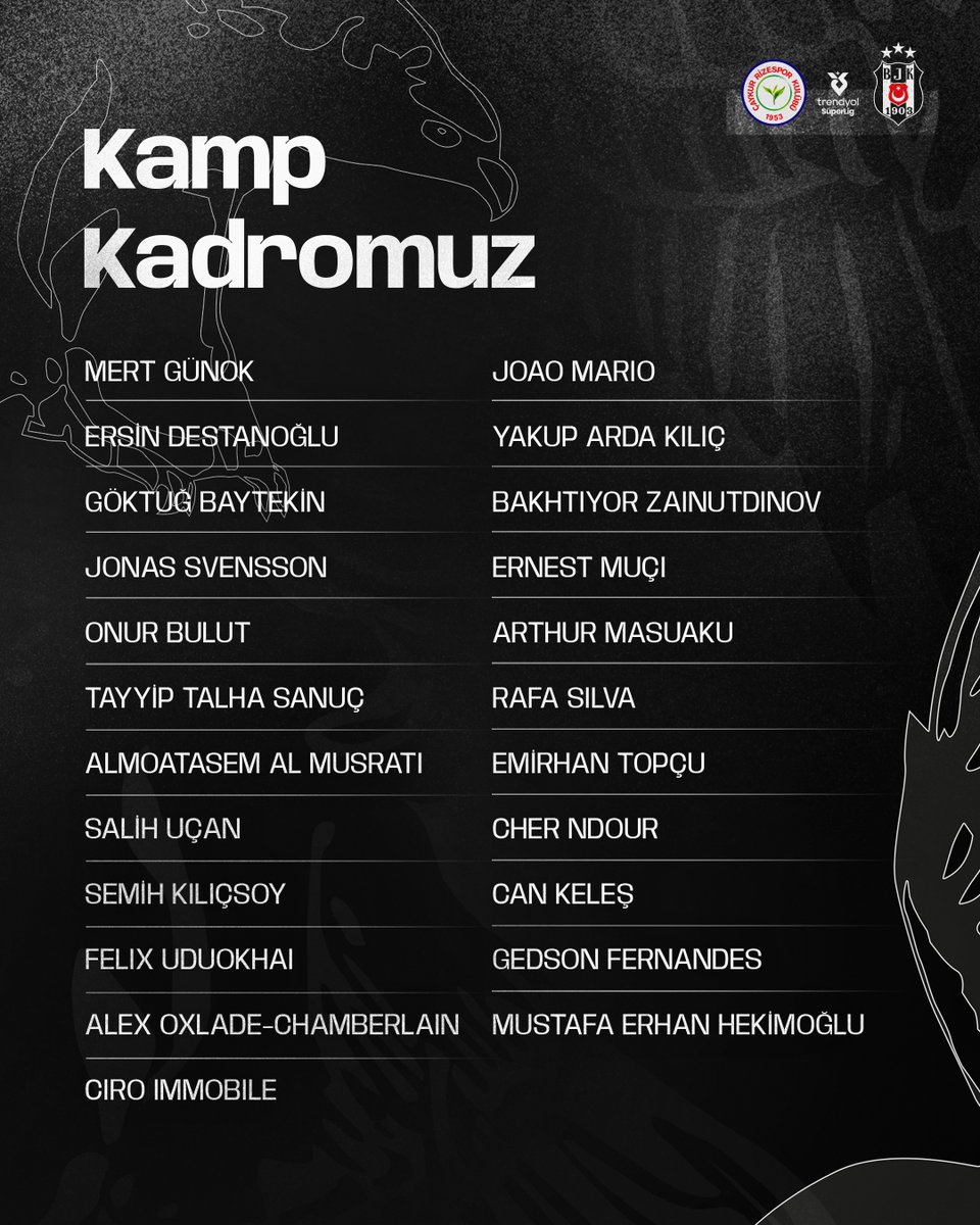 📋 Çaykur Rizespor maçı kamp kadromuz.

#RİZvBJK