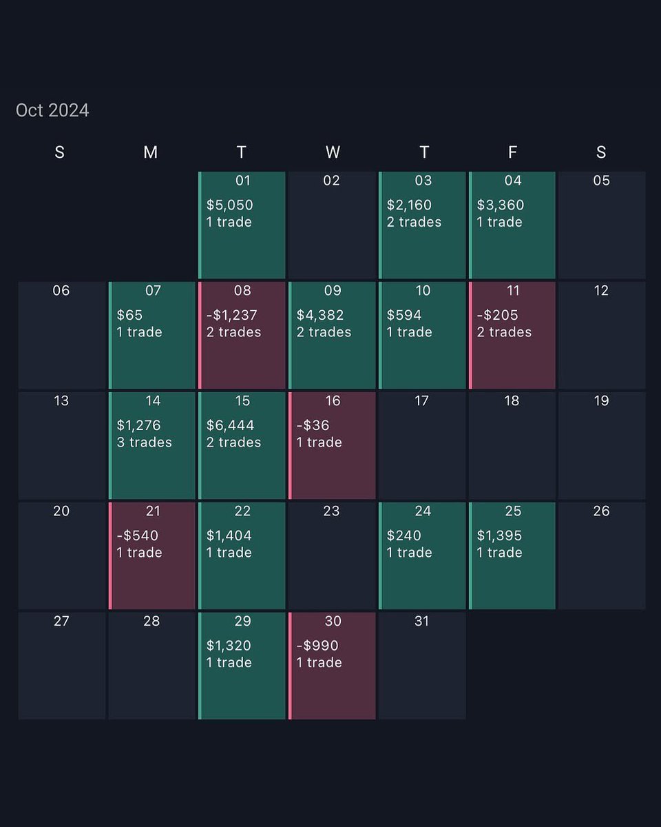 SandraOptionsfx's tweet image. If you wanna be stopped that’s on you meanwhile we’re making history out here!☺️✨🏆