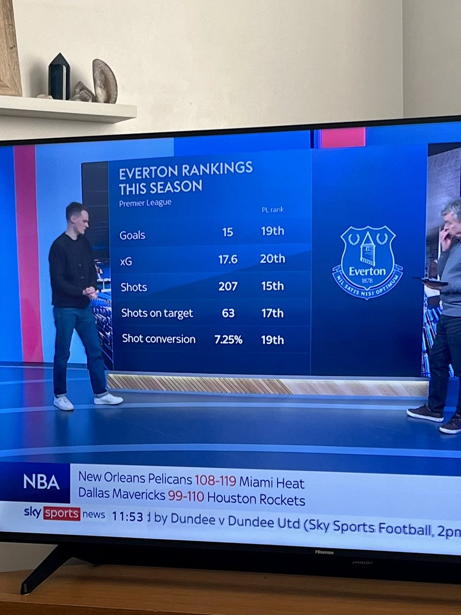 aide_dews's tweet image. How can any blue or outsider that backs Dyche truly believe that’s solely a player issue? That is a symptom of the managers style and way of playing, simple as.