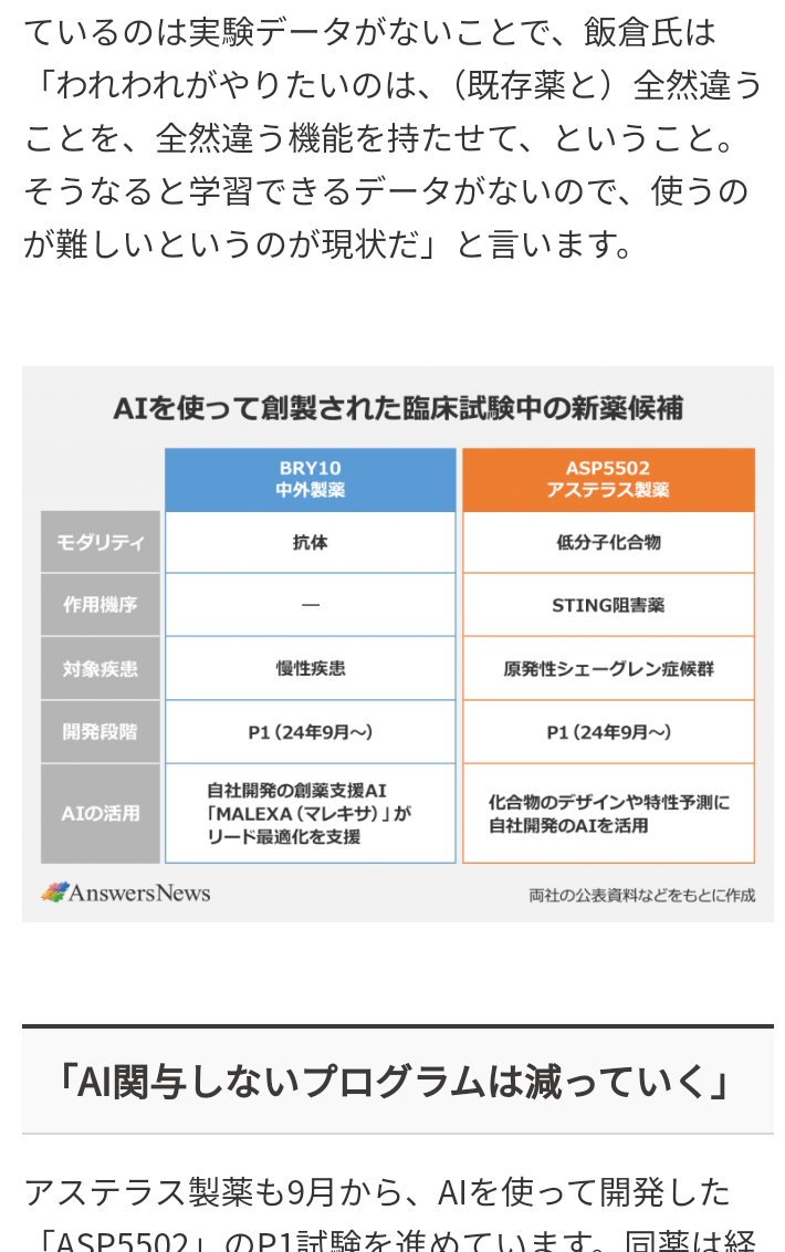 AIで新薬が作れちゃう時代だもんなぁ。

マジで新しい時代の幕開けよね。
シェーグレン症候群に対する治療薬みたいだけど、どれくらい効果あるのかね〜。