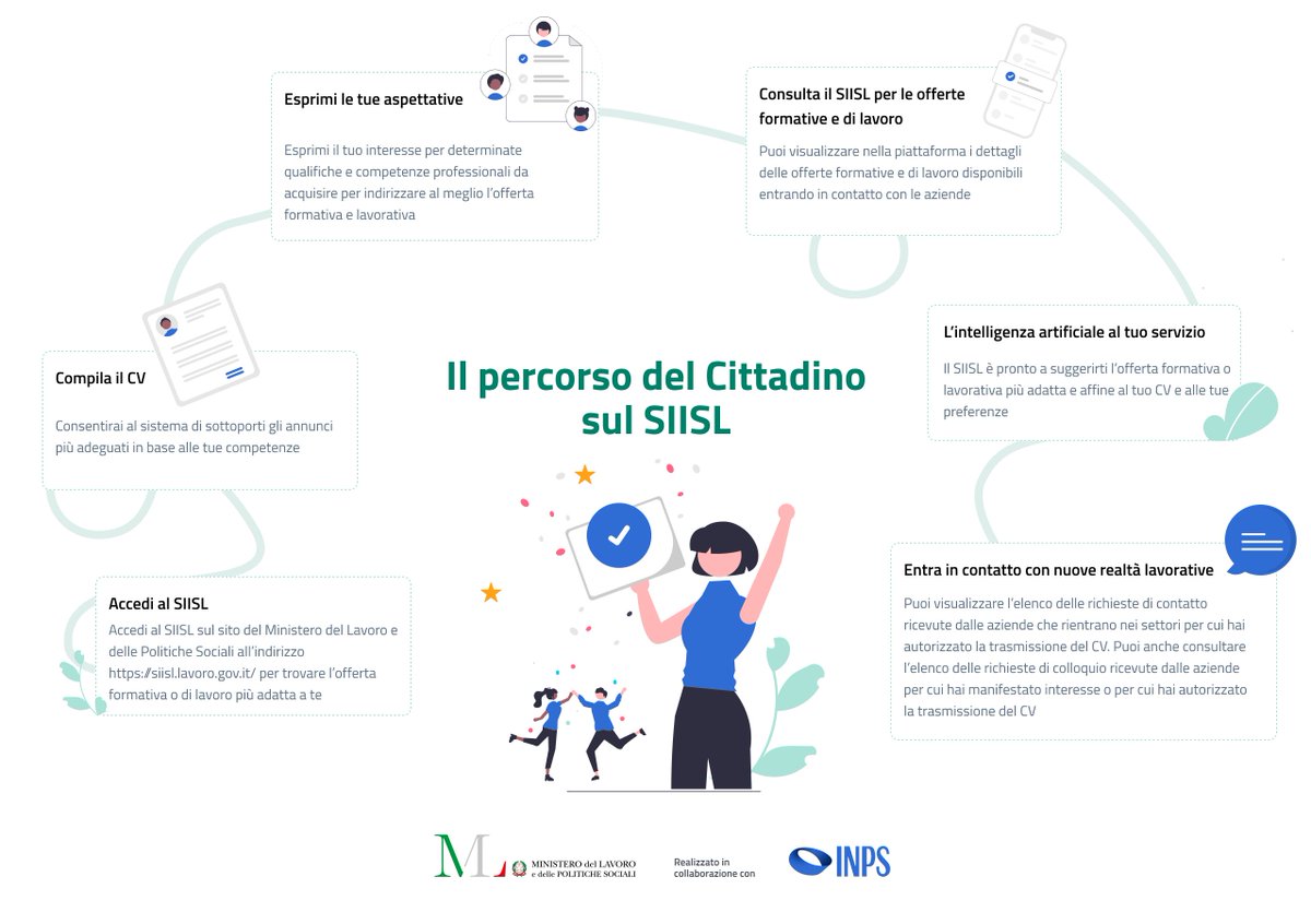 INPS_it's tweet photo. ⚠️ La Piattaforma #SIISL è aperta a #cittadini e #imprese.
È possibile inserire il proprio curriculum sulla Piattaforma e incrociare la propria richiesta con le offerte di #lavoro o #formazione pubblicate dalle imprese.
Scopri come fare. 👇
#InpsComunica https://t.co/8TCglkNyni
