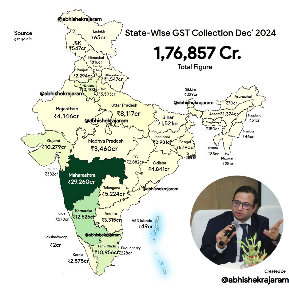 Taxation ₹aja tweet media