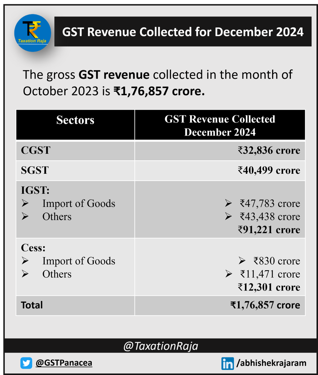Taxation ₹aja tweet media