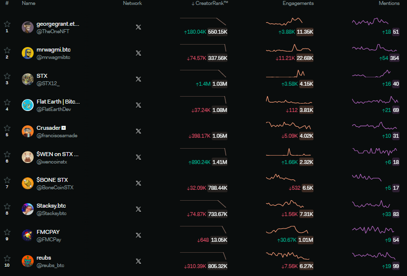 georgegrant.btc |👑.btc tweet media