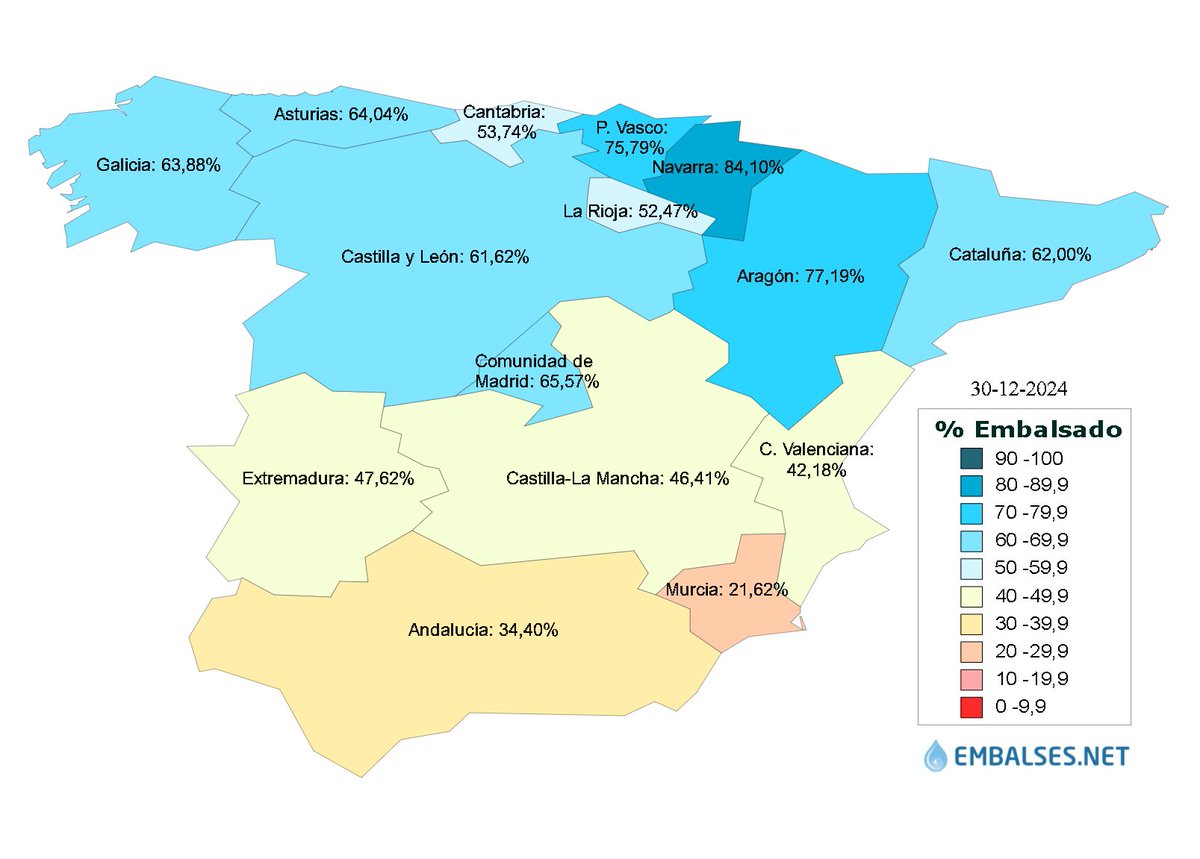 Embalses_net's tweet photo. 💧📊Los #embalses españoles acumulan 28.973 hm³ de #agua, el 51.70% de su capacidad total, 137 𝗵𝗺³ 🅼🅰🆂 𝗾𝘂𝗲 𝗹𝗮 𝘀𝗲𝗺𝗮𝗻𝗮 𝗮𝗻𝘁𝗲𝗿𝗶𝗼𝗿 🌊.

Mas detalles 👉 https://t.co/nnZ8NeNOMF

Cuencas 👉 https://t.co/oqSnuVKgyL
Comunidades 👉 https://t.co/1UrugZVmtP
Provincias  👉 https://t.co/sHbk4XPpC9