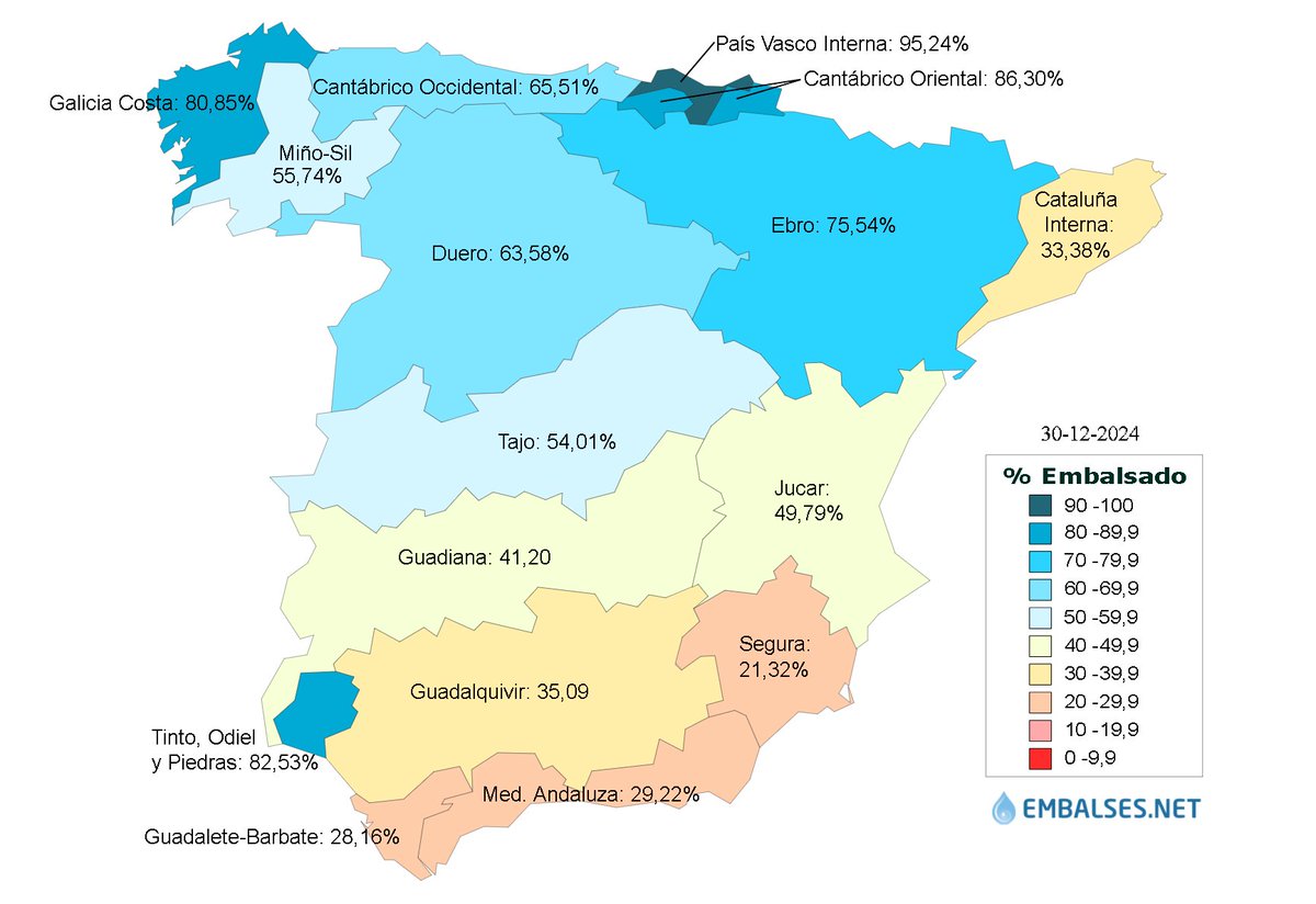 Embalses_net's tweet photo. 💧📊Los #embalses españoles acumulan 28.973 hm³ de #agua, el 51.70% de su capacidad total, 137 𝗵𝗺³ 🅼🅰🆂 𝗾𝘂𝗲 𝗹𝗮 𝘀𝗲𝗺𝗮𝗻𝗮 𝗮𝗻𝘁𝗲𝗿𝗶𝗼𝗿 🌊.

Mas detalles 👉 https://t.co/nnZ8NeNOMF

Cuencas 👉 https://t.co/oqSnuVKgyL
Comunidades 👉 https://t.co/1UrugZVmtP
Provincias  👉 https://t.co/sHbk4XPpC9