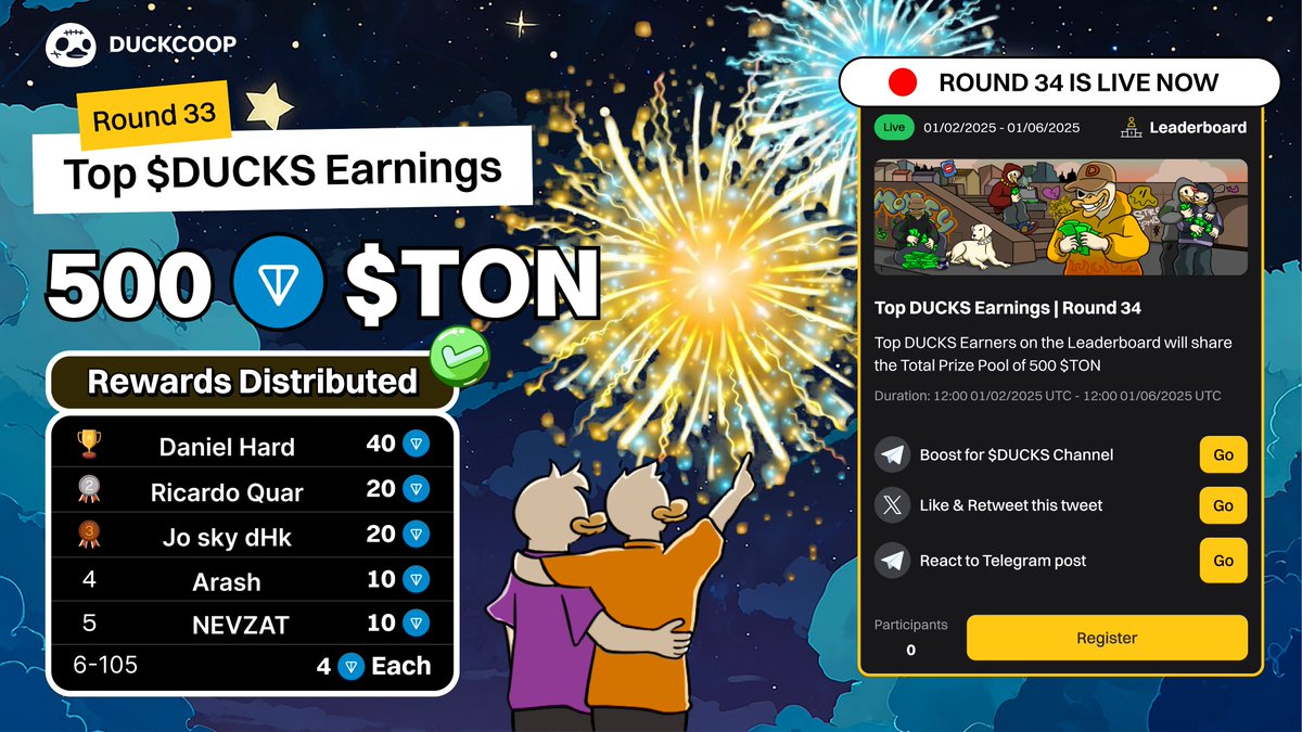 Top $DUCKS Earnings Round 33: 500 $TON Rewards Distributed 🏆

Round 33 is complete, and the duck elite have claimed their thrones in the pond kingdom. 👑🦆

🥇 Daniel Hard - 40 $TON
🥈 Ricardo Quar - 20 $TON
🥉 Jo sky dHk - 20 $TON
4️⃣ Arash  - 10 $TON
5️⃣ NEVZAT - 10 $TON

And