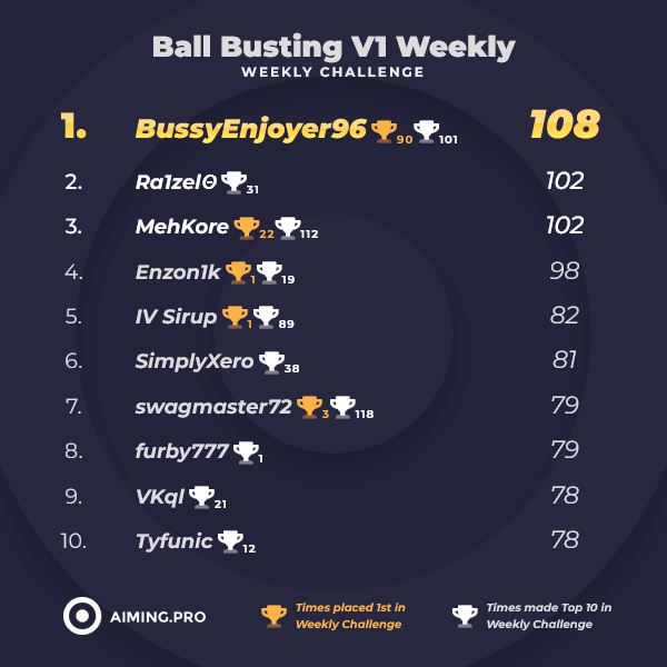 Aiming.Pro tweet media