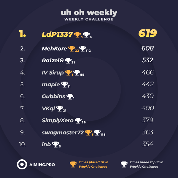 Aiming.Pro tweet media