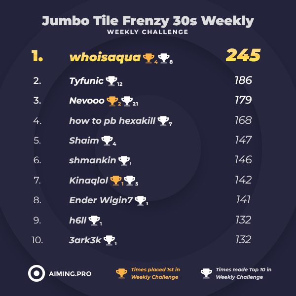 Aiming.Pro tweet media