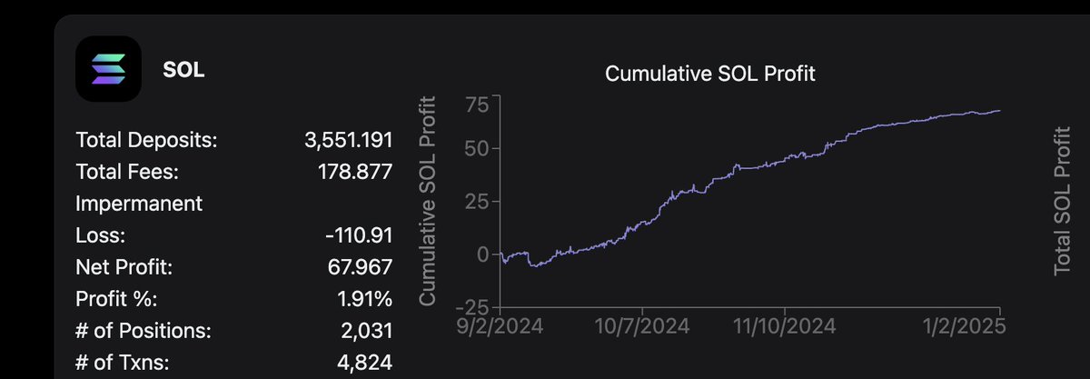 bojjifomo's tweet photo. Lost money chasing the wrong coins?

Here’s how I screen coins to minimize risks and maximize profits on DLMM @MeteoraAG 

A Thread 🧵