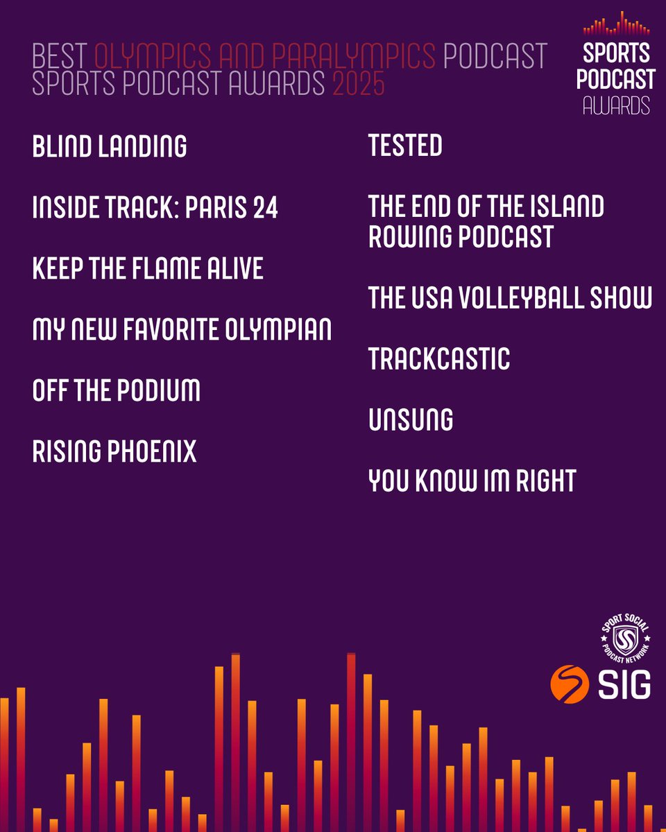 Sports Podcast Awards (@sportspodgroup) on Twitter photo Get to know the finalists of the Best Olympics and Paralympics Podcast 🏆
@blindlandingpod <a href="/flamealivepod/">Keep the Flame Alive</a> <a href="/JuniorRowing/">JRN</a> <a href="/NBCOlympics/">NBC Olympics & Paralympics</a> <a href="/OffThePodiumPod/">Off The Podium Podcast</a> <a href="/risingphxglobal/">Rising Phoenix</a> @TrackCastic <a href="/Unsung_Sport/">Unsung</a> <a href="/usavolleyball/">USA Volleyball</a> <a href="/WorldAthletics/">World Athletics</a> @ykirpodcast @ykirpodcast Get to know the finalists of the Best Olympics and Paralympics Podcast 🏆
@blindlandingpod <a href="/flamealivepod/">Keep the Flame Alive</a> <a href="/JuniorRowing/">JRN</a> <a href="/NBCOlympics/">NBC Olympics & Paralympics</a> <a href="/OffThePodiumPod/">Off The Podium Podcast</a> <a href="/risingphxglobal/">Rising Phoenix</a> @TrackCastic <a href="/Unsung_Sport/">Unsung</a> <a href="/usavolleyball/">USA Volleyball</a> <a href="/WorldAthletics/">World Athletics</a> @ykirpodcast @ykirpodcast