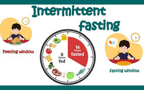 #IntermittentFasting  is an eating plan that involves alternating between periods of eating and fasting. It's based on the idea that the body is capable of going without food for extended periods of time. #JNDT