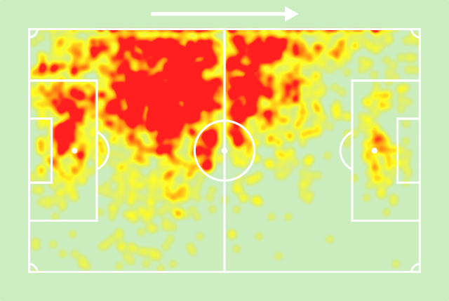 Sofascore Brasil tweet media