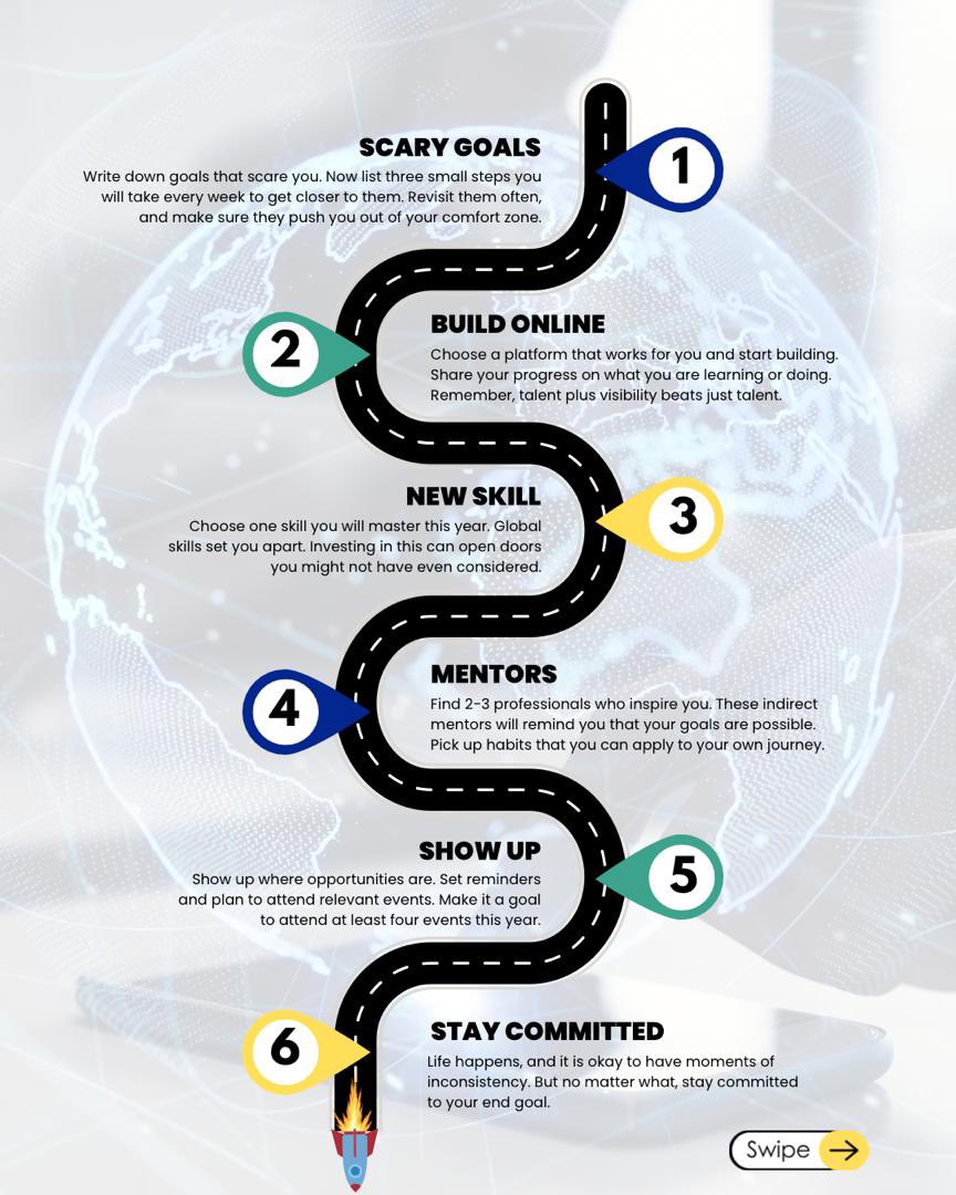 dataleum's tweet image. Global visibility opens doors to endless opportunities ๐.
This year, stop limiting yourself. 
 #dataanalyticstraining
#dataanalyticsclasses
#dataanalyticsinlagos #dataleum
#dataleumexperience