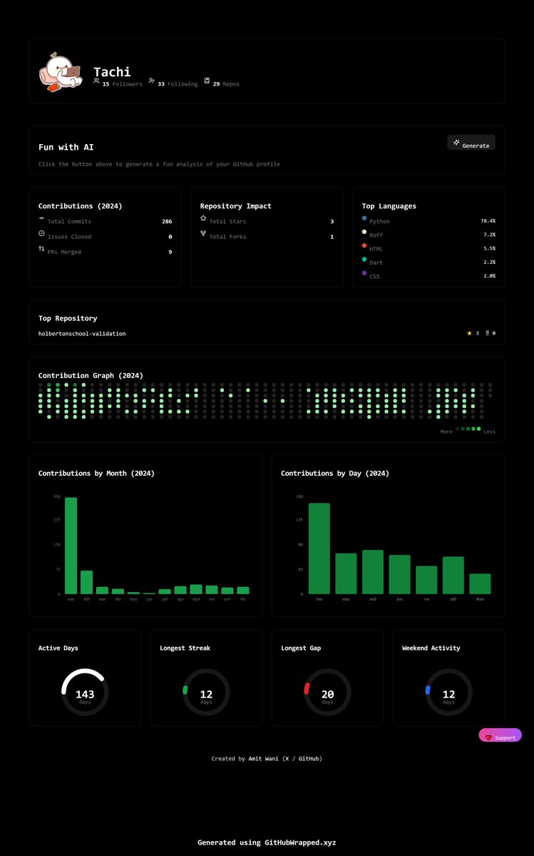 DaisyChipana's tweet image. Check out my GitHub Wrapped for 2024! #GitHubWrapped githubwrapped.xyz/DaisyGeraldine