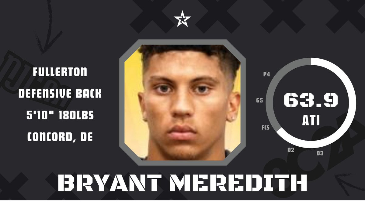 AthLinkd Reserve #2 (@athlinkdjuco) on Twitter photo AthLinkd JUCO Spotlight:
Bryant Meredith
Defensive Back
Fullerton
<a href="/BryantMeredith_/">Bryant Meredith</a>
Full Database: app.athlinkd.net/juco AthLinkd JUCO Spotlight:
Bryant Meredith
Defensive Back
Fullerton
<a href="/BryantMeredith_/">Bryant Meredith</a>
Full Database: app.athlinkd.net/juco