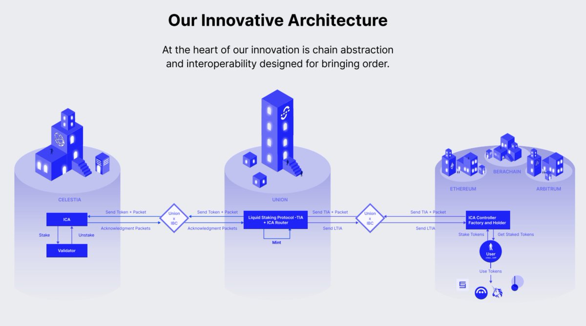Emir Beriker 0______0 (@e_beriker) on Twitter photo Most goated Union ecosystem projects to watch in Q5
Escher Finance <a href="/escher_fi/">Escher.Finance</a>
Fluton <a href="/FlutonIO/">Fluton</a>
Abstract <a href="/AbstractSDK/">Abstract | Interchain App Platform</a>
Dextr <a href="/Dextr_Exchange/">Dextr</a>
SettleX <a href="/settleX_build/">SettleX</a>
Rainlang <a href="/rainprotocol/">rainlang</a>
Crack @crackportal
Cashmere <a href="/CashmereLabs/">Cashmere Labs</a>
Monea <a href="/monea_xyz/">Monea</a>
+ many more to be Most goated Union ecosystem projects to watch in Q5
Escher Finance <a href="/escher_fi/">Escher.Finance</a>
Fluton <a href="/FlutonIO/">Fluton</a>
Abstract <a href="/AbstractSDK/">Abstract | Interchain App Platform</a>
Dextr <a href="/Dextr_Exchange/">Dextr</a>
SettleX <a href="/settleX_build/">SettleX</a>
Rainlang <a href="/rainprotocol/">rainlang</a>
Crack @crackportal
Cashmere <a href="/CashmereLabs/">Cashmere Labs</a>
Monea <a href="/monea_xyz/">Monea</a>
+ many more to be