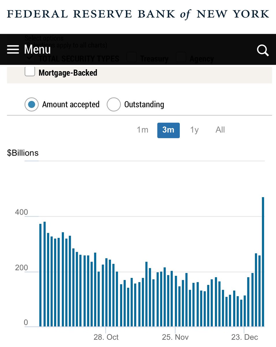 $400B sucked out over the holidays! 💸 With liquidity set to return,  Bitcoin and stocks could soar. Q1 rally incoming?