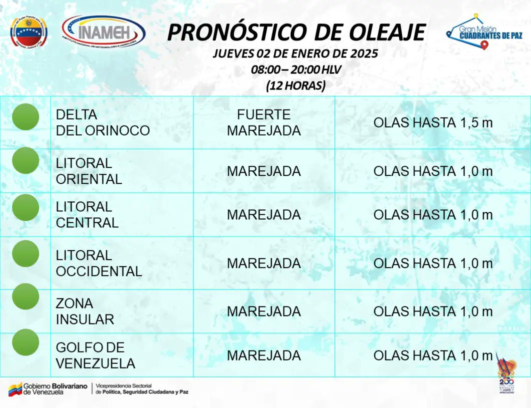 INAMEH's tweet photo. #2Ene #INAMEHInforma *Pronóstico de Oleaje* #FelizJueves https://t.co/81Bzs63Uae