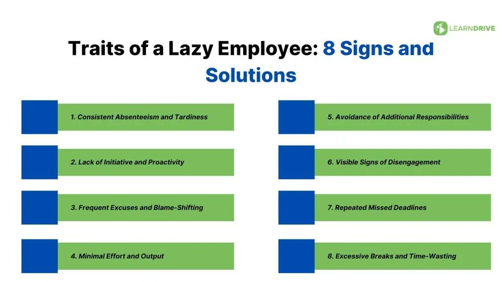 Learndrive_org's tweet photo. Struggling with workplace productivity? 
Identify and address common signs of employee laziness to build a more motivated and effective team. 
💼 Explore practical solutions here 
👉 https://t.co/C6foBweoMS

#WorkplaceTips #EmployeeEngagement #LearnDrive #WorkplaceProductivity https://t.co/xr7JA8lKs8