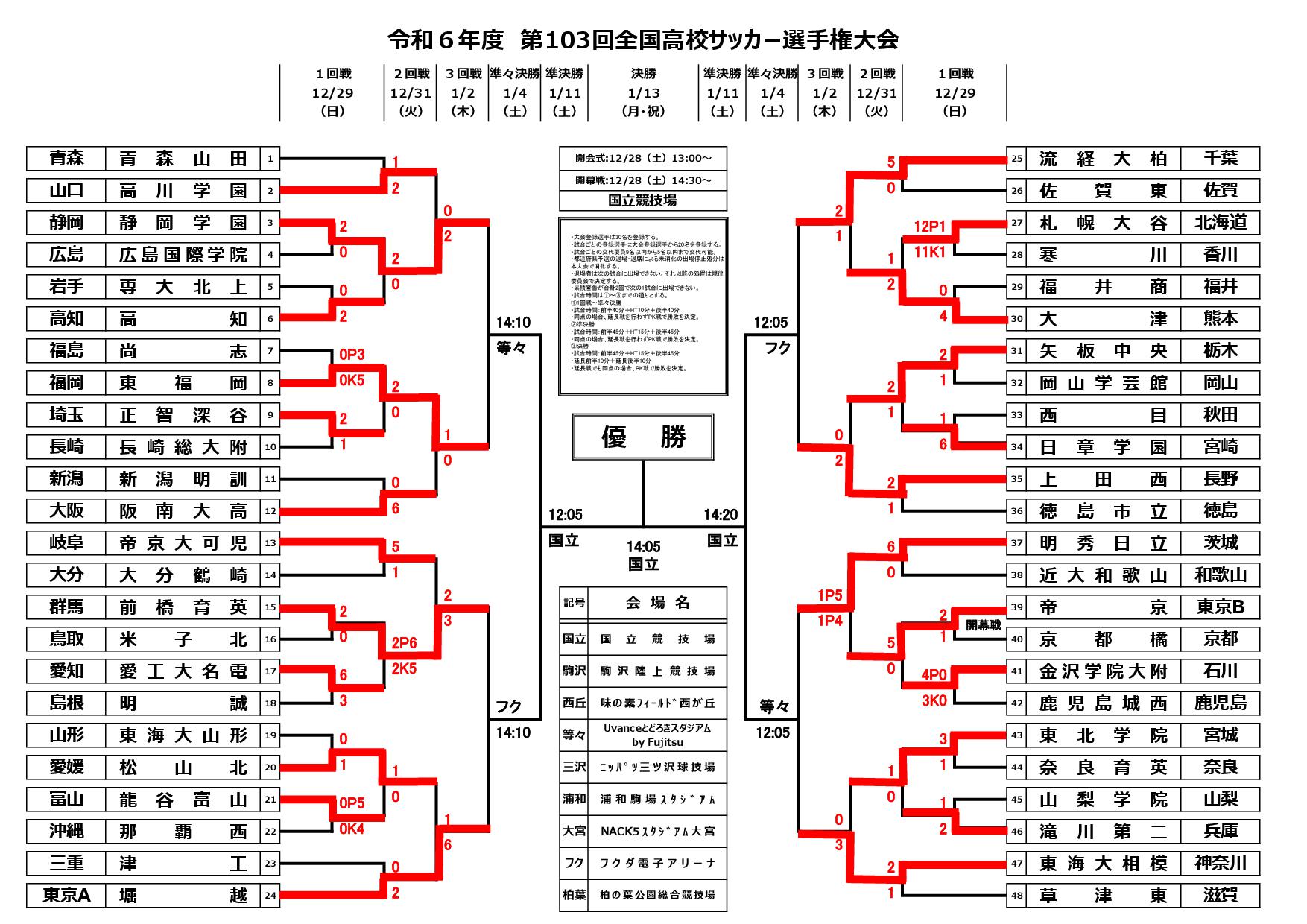 高校サッカー元得点王・江原淳史インタビュー。武南で8得点