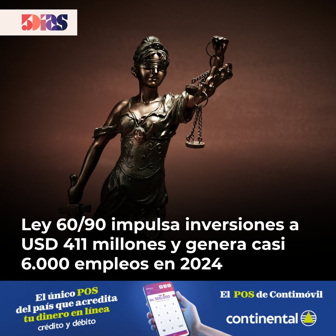 💼 Inversiones en alza: La Ley 60/90 alcanzó un hito en 2024 con USD 411 millones invertidos y la aprobación de 160 proyectos, un crecimiento del 28% respecto al año anterior.

👷Impacto laboral: Se generaron 5.986 nuevos empleos, un incremento del 142%, principalmente en los