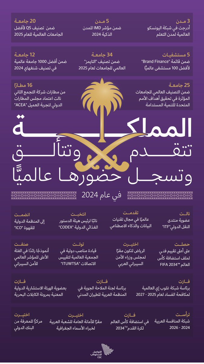 محمد المسحل Mohammed tweet media