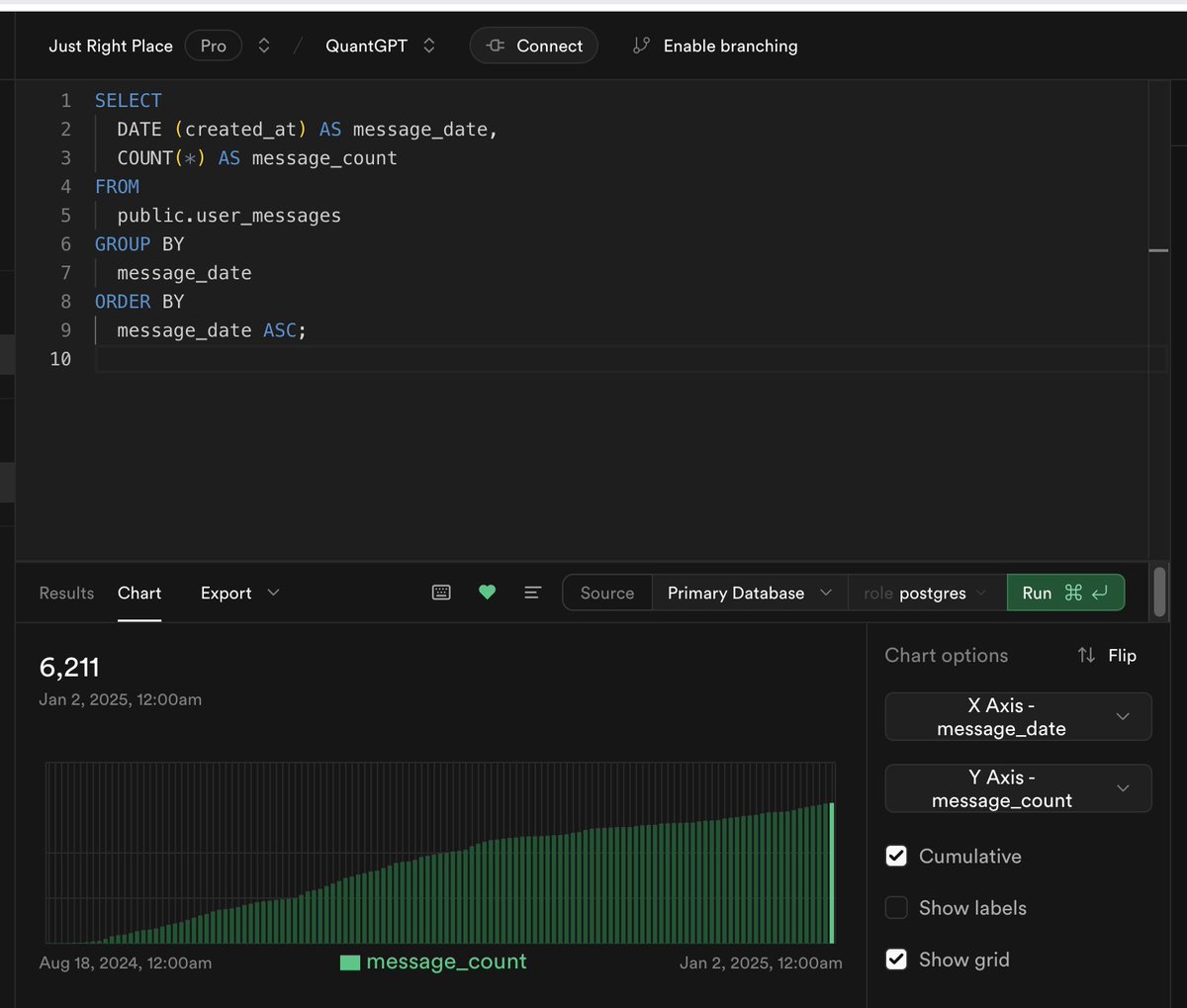 baileysimrell's tweet image. now up to 6,211 messages served and counting .... i should probably try to monetize this in some way