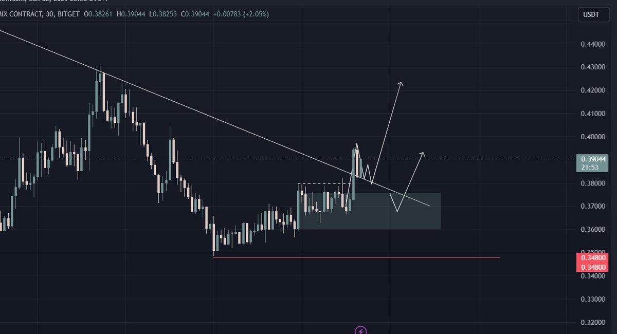 andalltrade's tweet photo. $PHA M30👀

Dyor.
#andtrade #cryptocurrency #CryptoTrading #PhalaNetwork https://t.co/bgaWm3oHn5