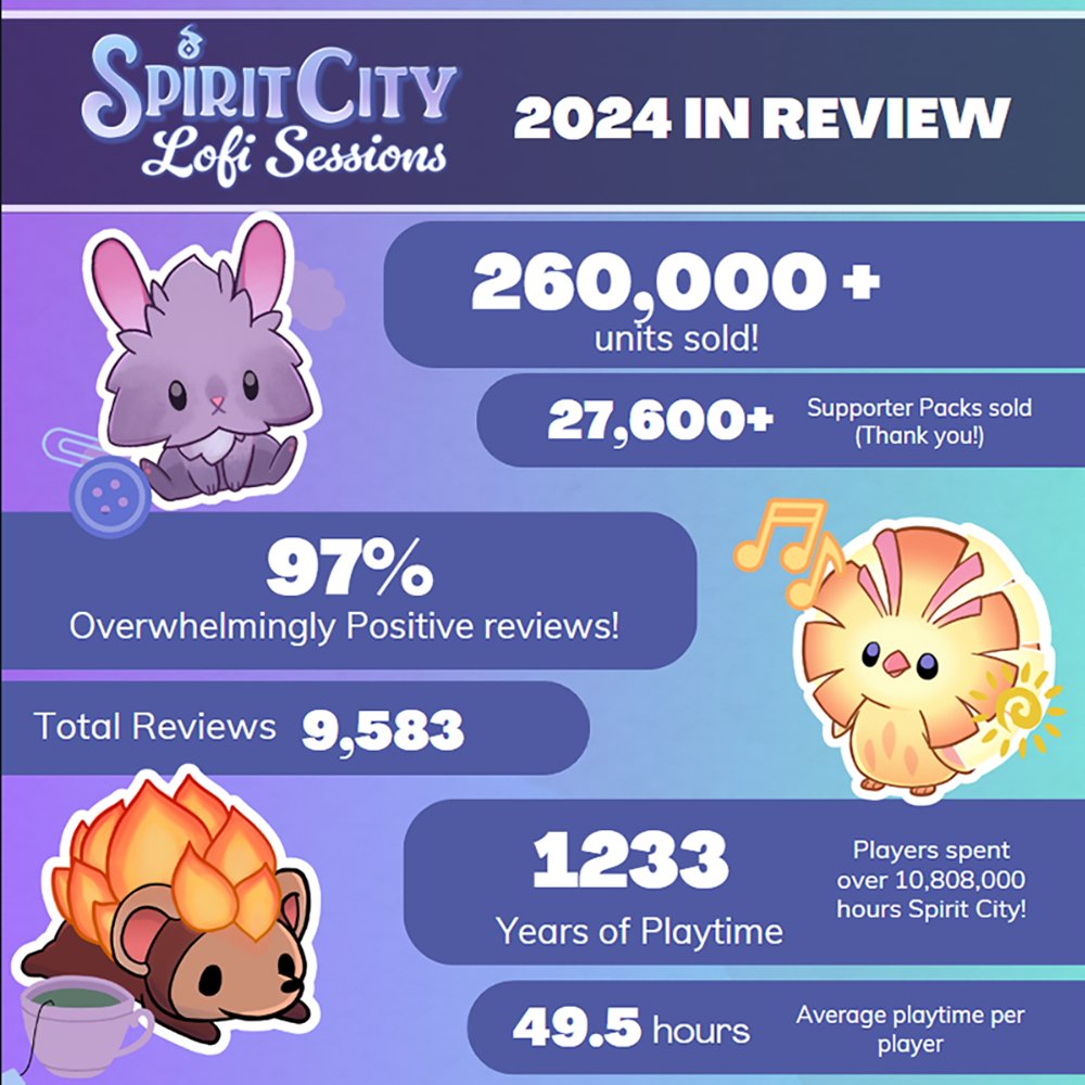 Spirit City: Lofi Sessions - PC/MacOS tweet media
