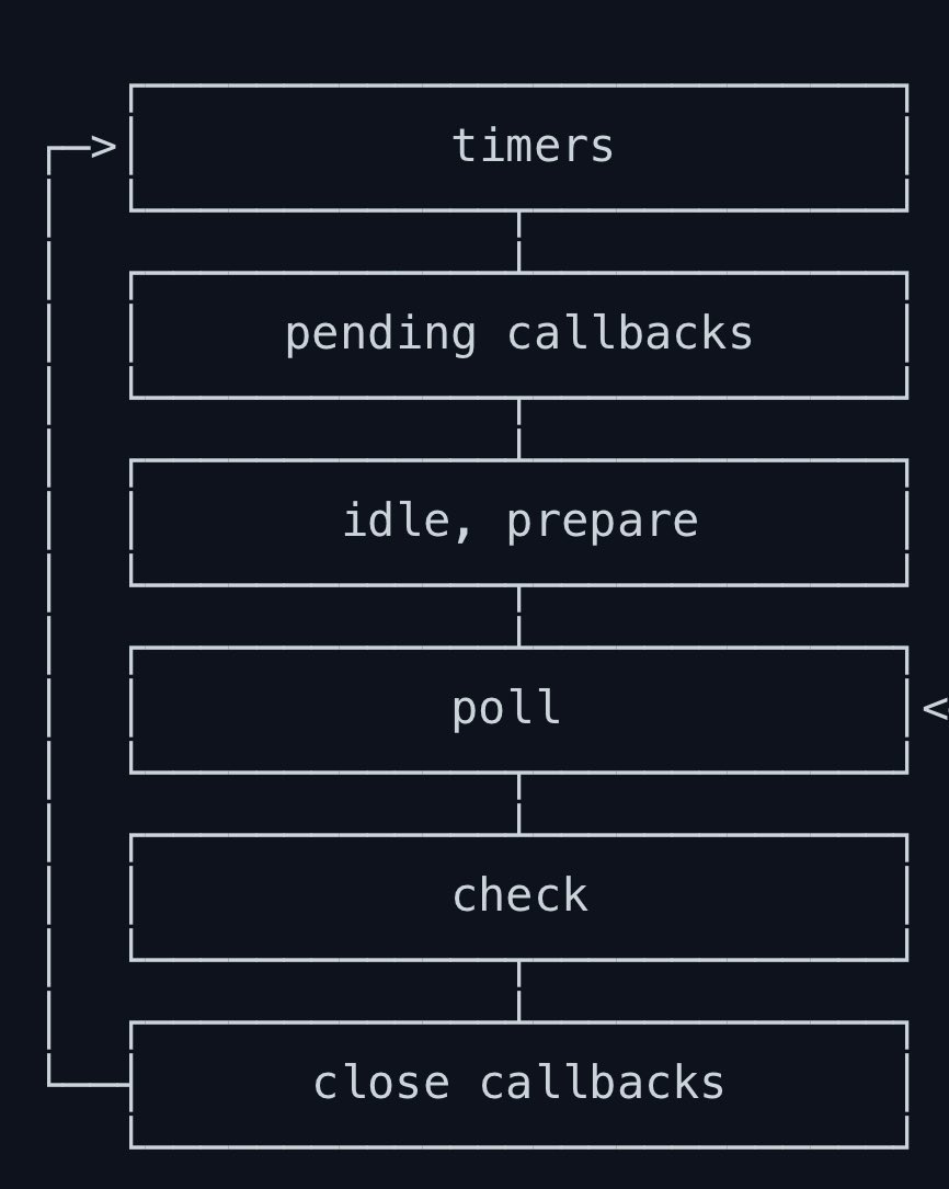 dimeji_911's tweet image. interesting, NodeJS behaves differently on a ECONNREFUSED on loopback vs other interfaces

It looks like loopback RSTs get added as a callback on the poll phase (executes sooner), but RSTs from other interfaces get added to the pending callbacks phase (executed later)
#devlopers