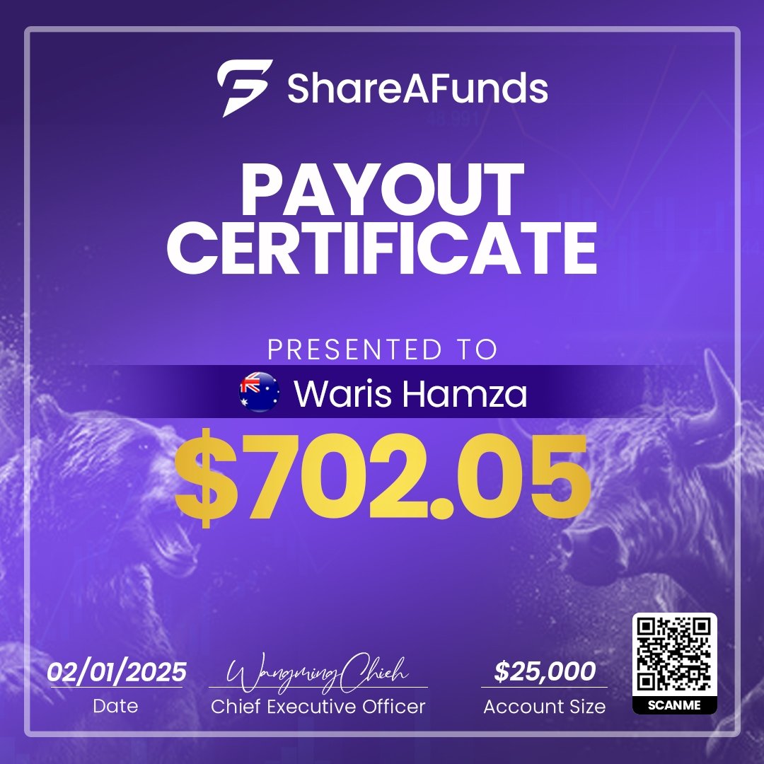 📢 Congratulations to another successful trader! 🎉
At ShareAFunds, we celebrate your hard work and commitment with timely payouts. Your success is our success, and we're proud to support you every step of the way! 🚀
.
#ShareAFunds #TraderSuccess #PayoutCertificate #FundedTrader