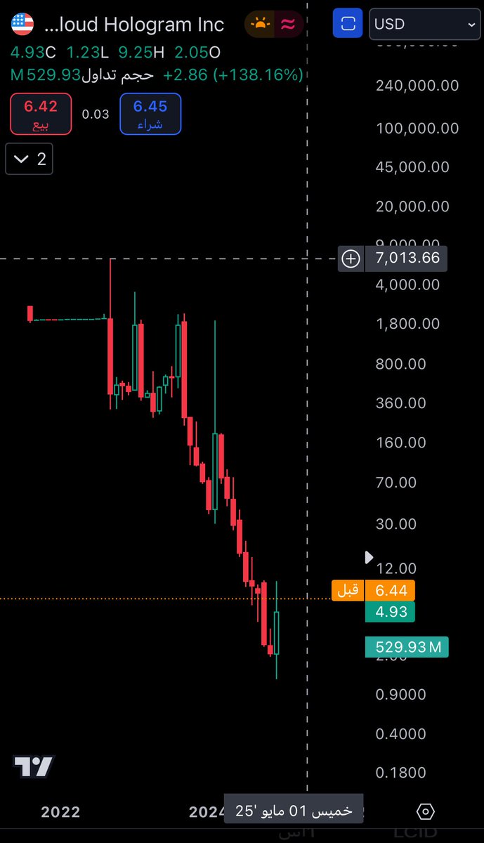 keep_n_learning's tweet photo. @zac_ladd @mauretto432 Holo has done it before several times. I know it is not normal that I think it will go 4 digits, but the chart says that this stock is not normal as well 😁

Holo chart, month frame https://t.co/iAEMWzJ5S3