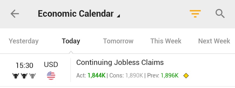 ⚠️BREAKING:

*U.S. CONTINUING JOBLESS CLAIMS RISE TO 1.844 MILLION; EST. 1.890M; PREV. 1.896M

🇺🇸 🇺🇸
